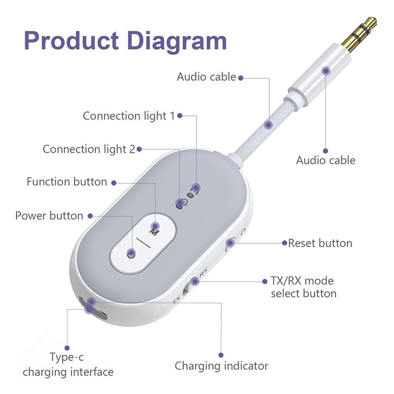Home Gym Video - Adaptador de Audio Bluetooth 5.3 Y47A