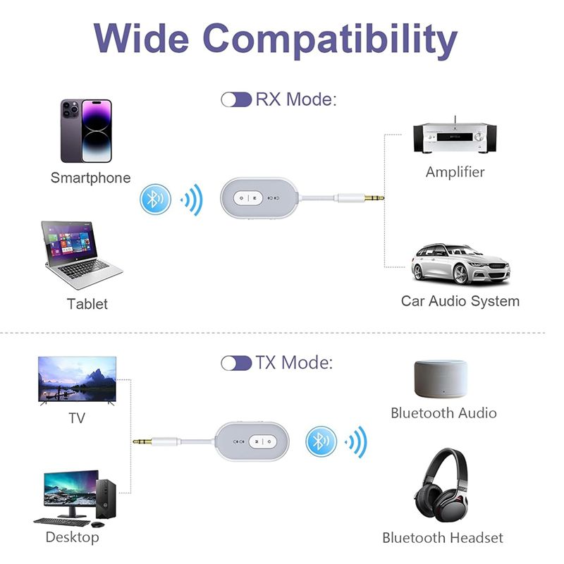 Adaptador de Audio Bluetooth 5 - Home Gym Video reseña y precio